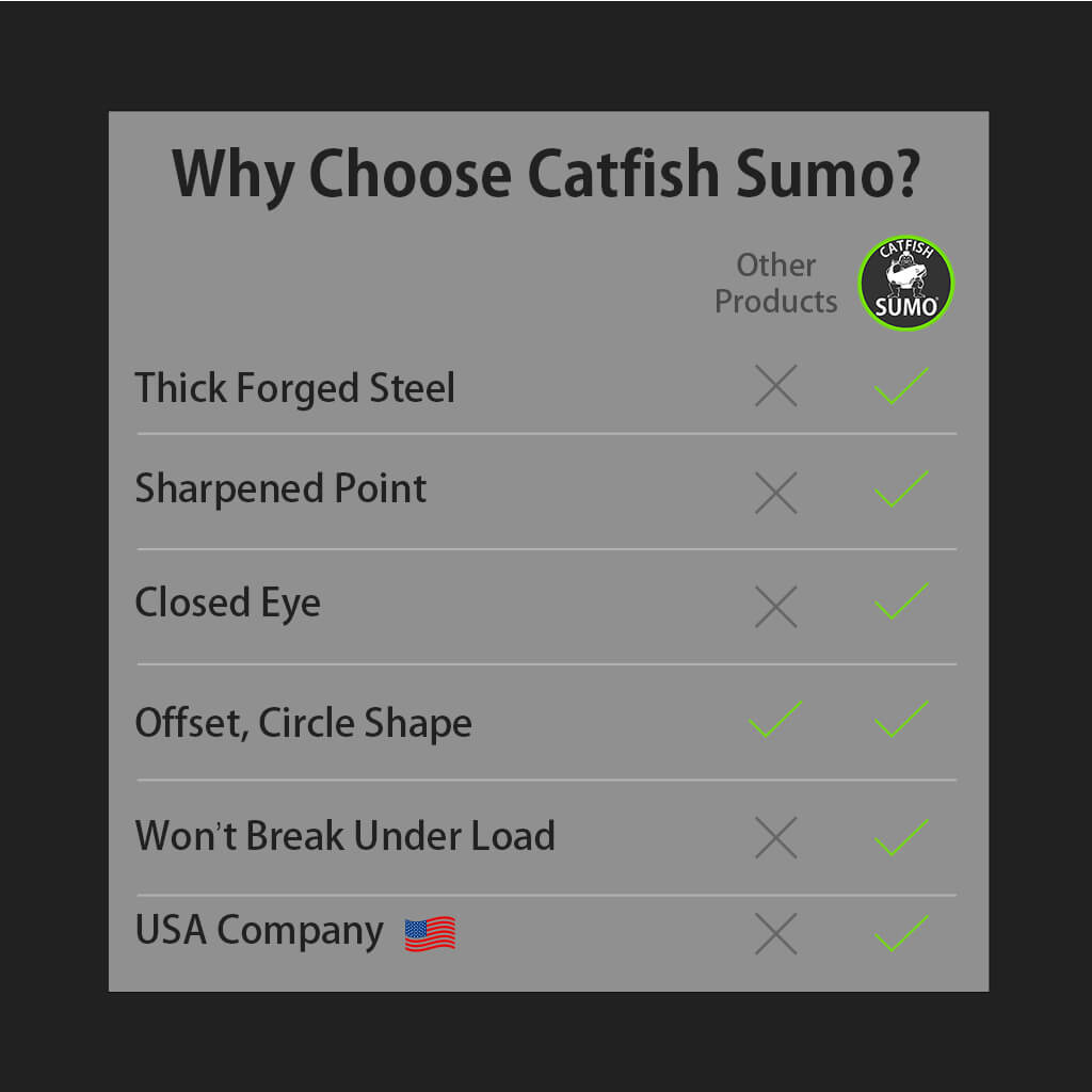 Heavyweight Circle Hooks, Octopus, Offset, Sharp for Trophy Catfish