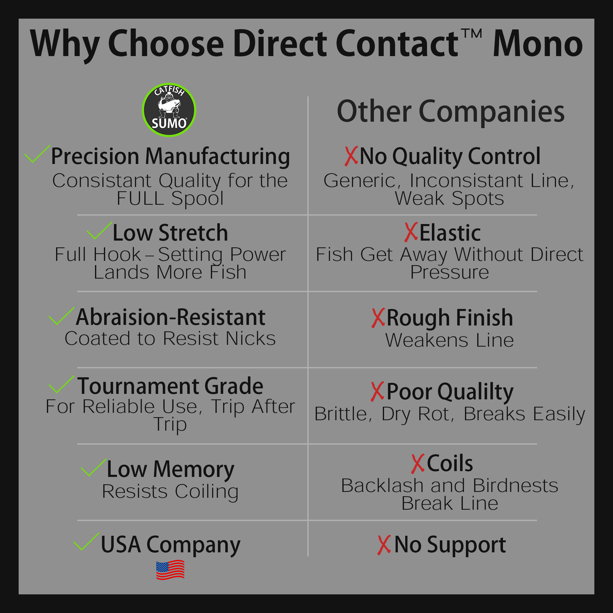 Unbranded Monofilament Fishing Fishing Lines & Leaders for sale