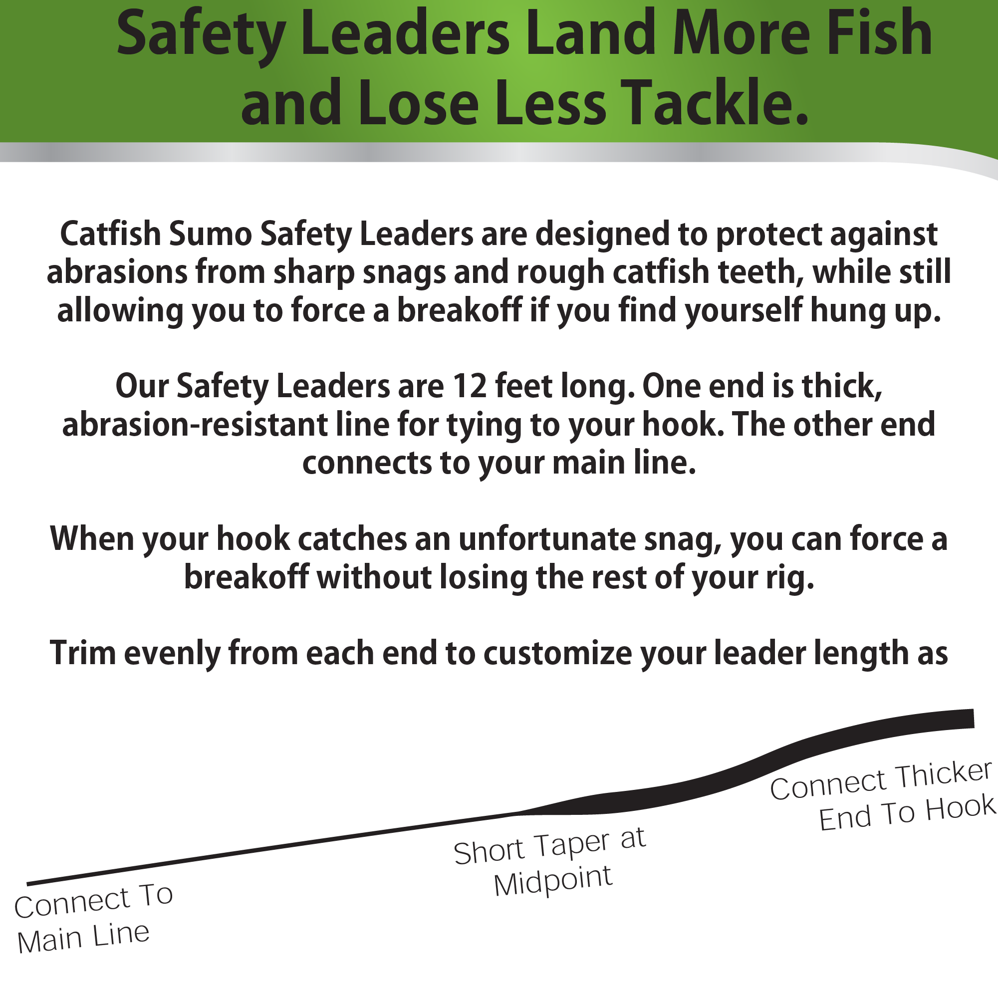Safety Leaders: Leader Line for Landing Big Catfish (5-Pack) - 5 Pack