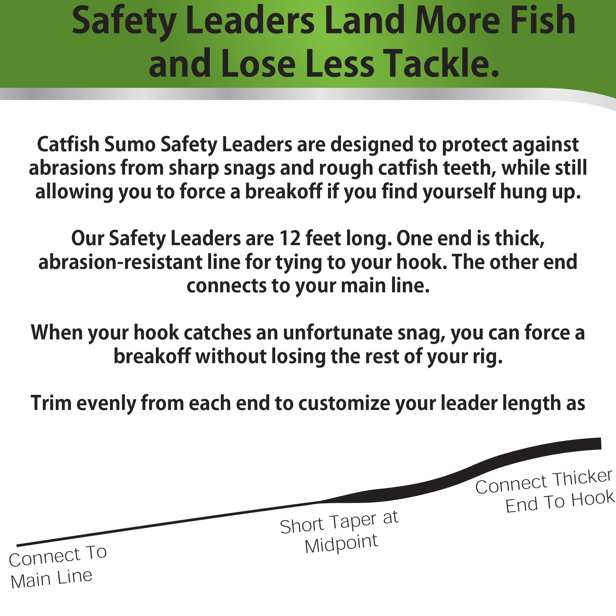 Pre-Tied Trophy Catfishing Leaders – Catfish Sumo