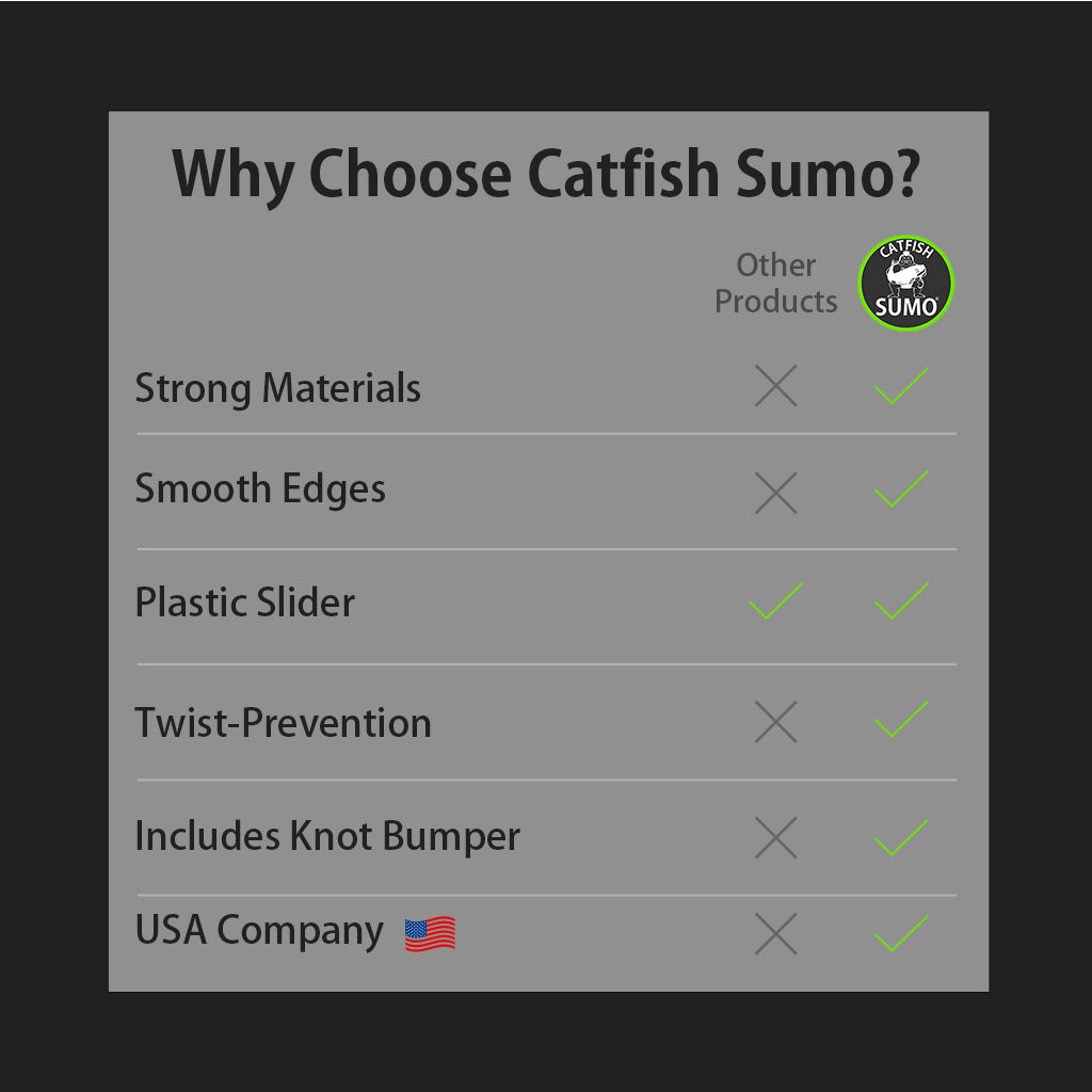 Catfish Sumo Fishing Line Protection Kit: No-Twist Sinker Slider + Strong Weight Bumpers - Stop Losing Fish with Heavy-Duty Pieces for Fresh