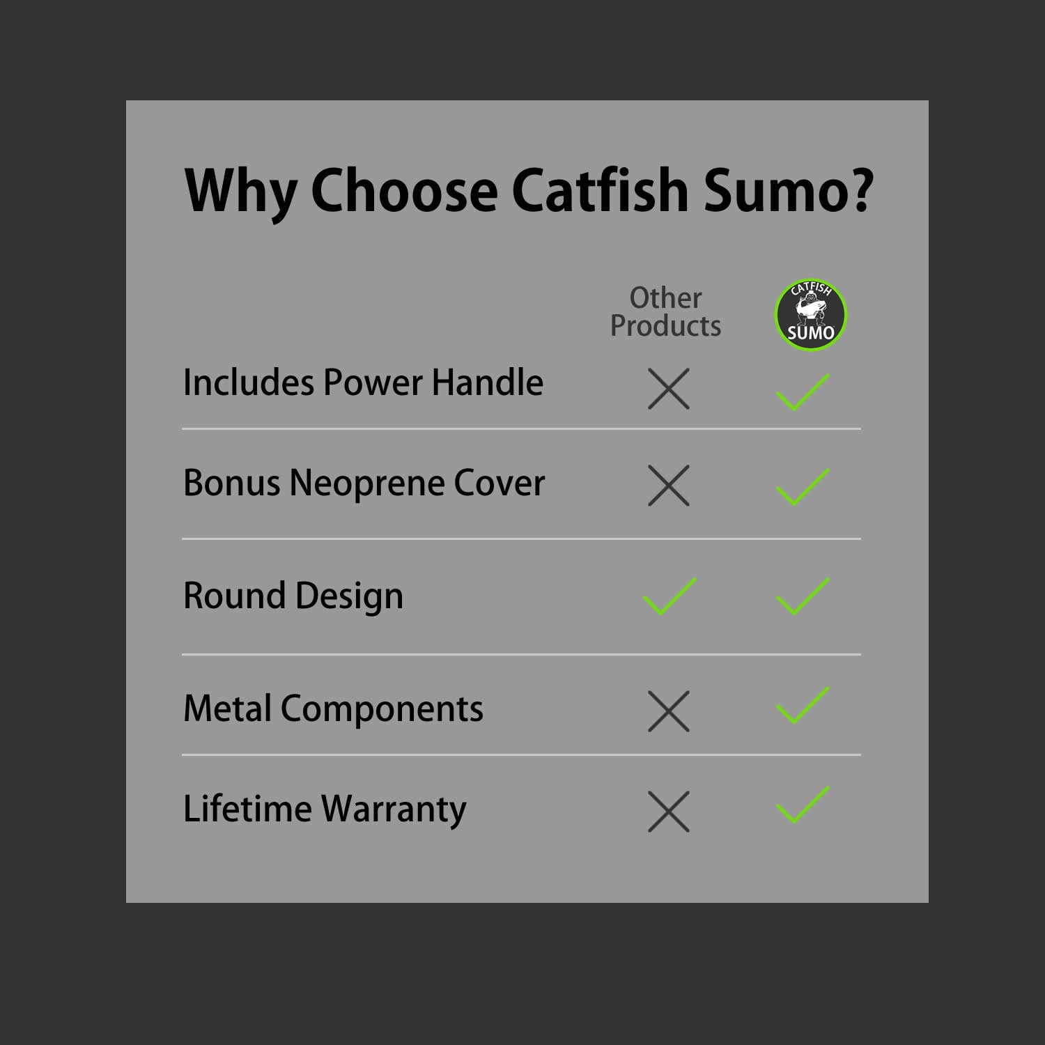 Heavyweight Championship Reel - Catfishing Reel with Lifetime Warranty –  Catfish Sumo