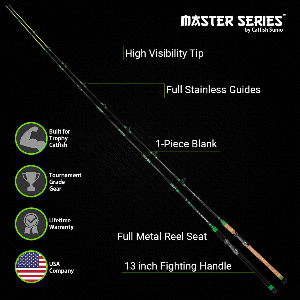 Chop Stick Master Series (1.0, 2.0)