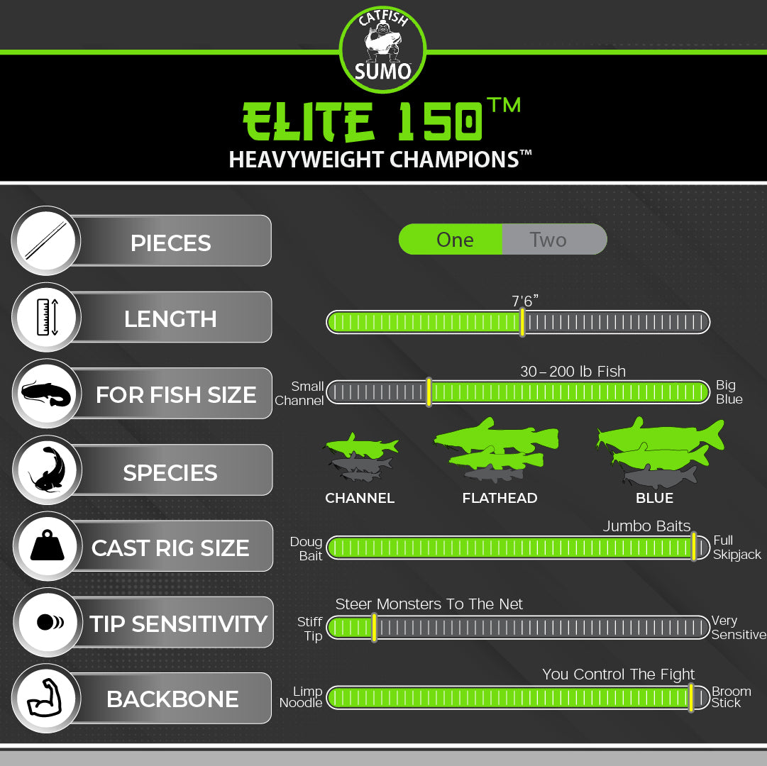 Chop Stick Elite 150™ Catfishing Rod – Catfish Sumo